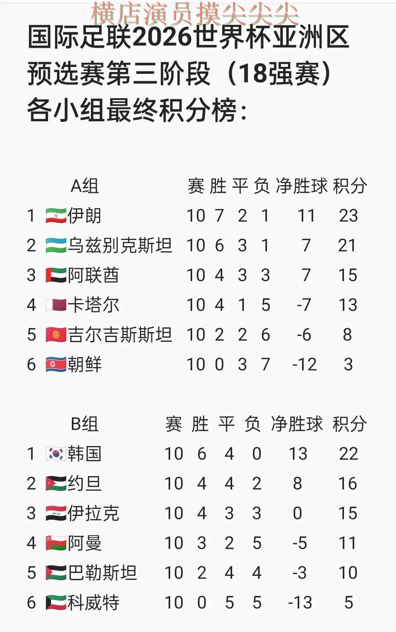 新手必看：世界杯投注网站大全用户反馈+直播详解 + World Cup 2026